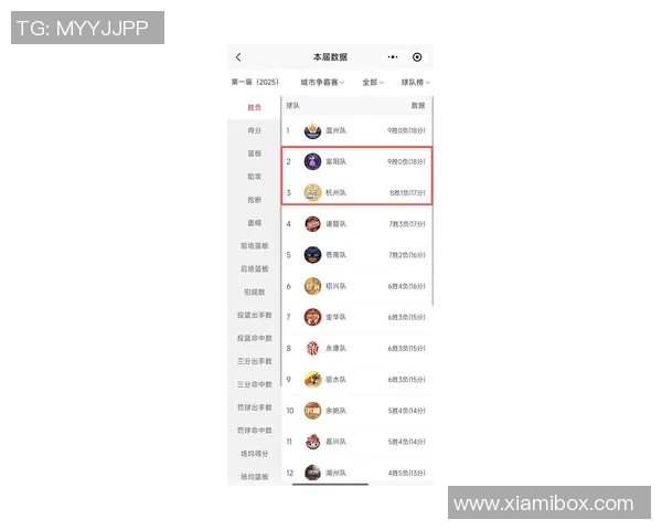 杭州篮球队在钻石联赛中以69分稳居积分榜首位展现强劲实力 杭州篮球队在钻石联赛中以69分稳居积分榜首位展现强劲实力